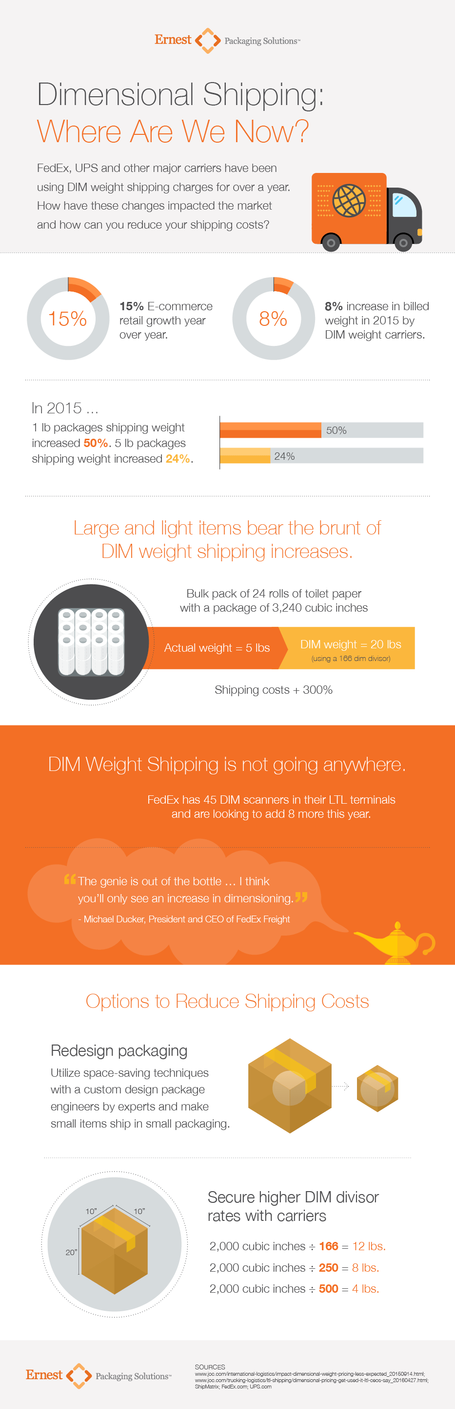 EPS_DIMweight_Infographic