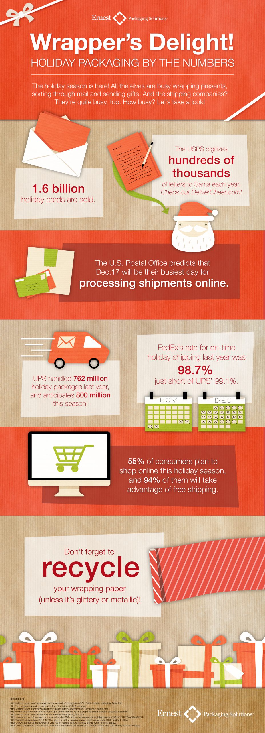 Holiday packaging infographic