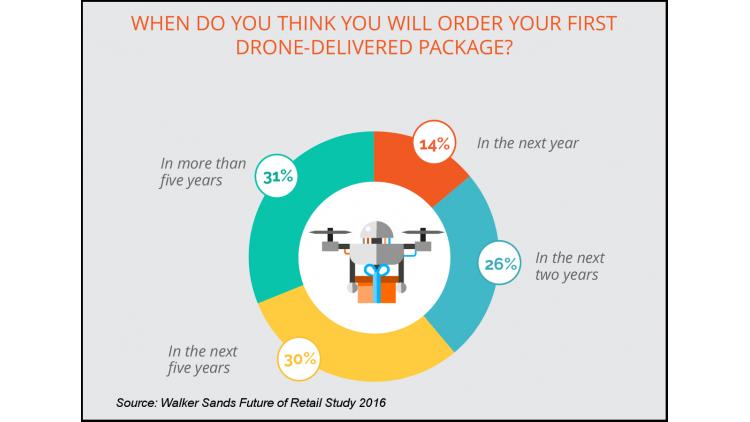 Walker-Sands-drone-viaPackagingDigest